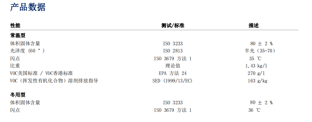 海虹油漆，硅酸鋅車間底漆